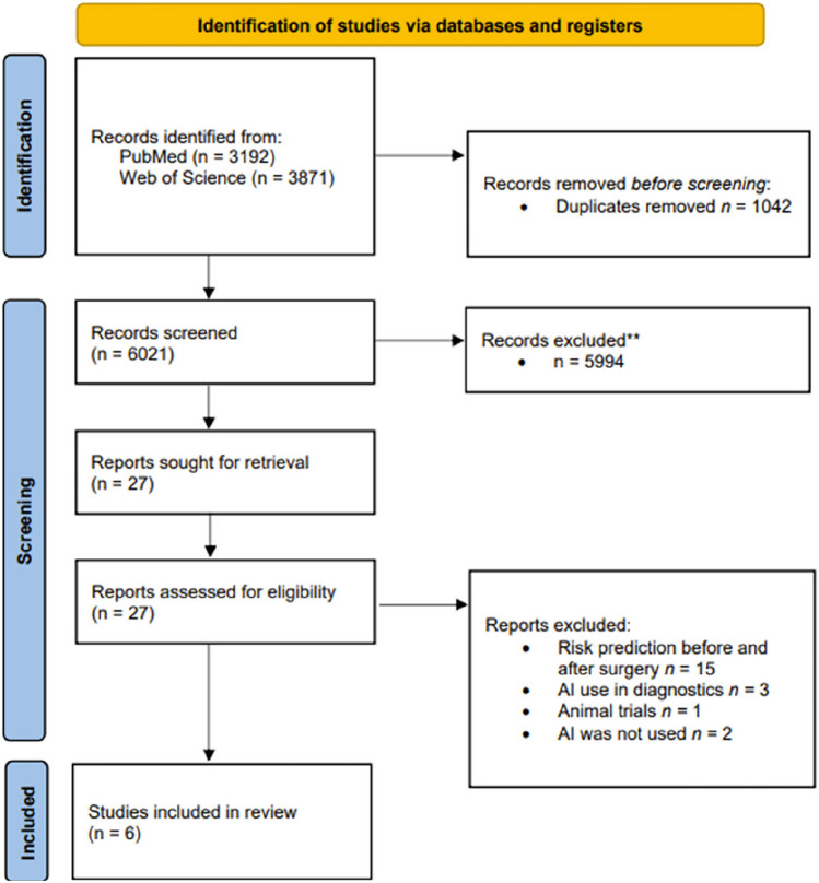 Application of artificial intelligence in esophageal surgery: a systematic review.