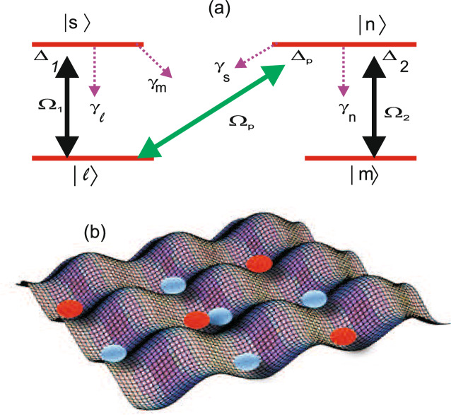Coherent control of optical lattices and optical unit cells in atomic medium by counter propagation of Laguerre Gaussian beams.