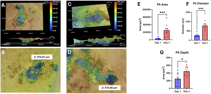 <i>In vitro</i> and <i>in vivo</i> biodegradation and biocompatibility assessment of magnesium composites for bone implants.