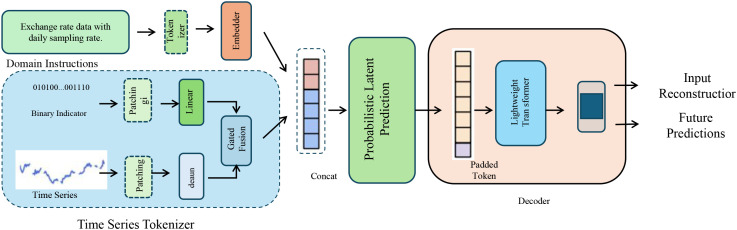 Artificial intelligence-driven analysis of antibody and nucleic acid biomarkers for enhanced disease diagnostics.