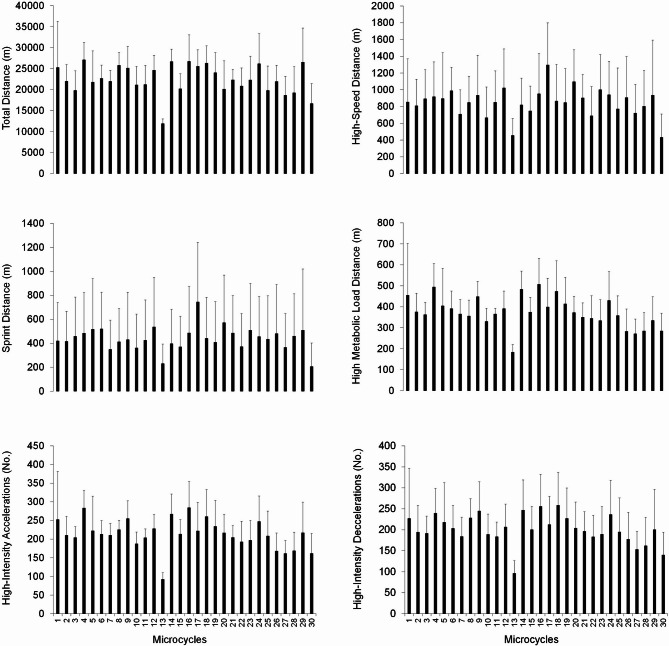 From load monitoring to training decisions: a practical approach using drop jump metrics in semi-professional soccer.