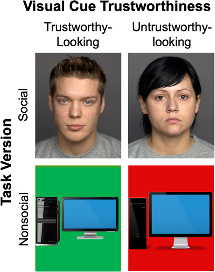 Social versus nonsocial visual cues of trustworthiness uniquely influence trust related behavior and memory.
