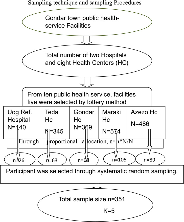 Understanding women's preferences for long-acting reversible contraceptives in Gondar, Ethiopia: a discrete choice experiment.