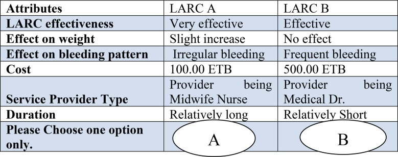 Understanding women's preferences for long-acting reversible contraceptives in Gondar, Ethiopia: a discrete choice experiment.