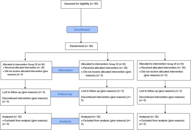 Effects of ultrasound-guided adductor canal block at different volumes on postoperative analgesia management in patients undergoing total knee arthroplasty: a prospective clinical study.