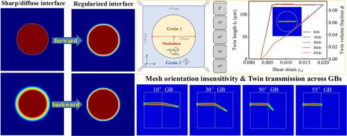 An interface-regularized phase field model for deformation twinning ...