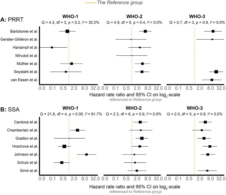 The concept, intention, and evaluation of the term treatment-refractory meningioma.
