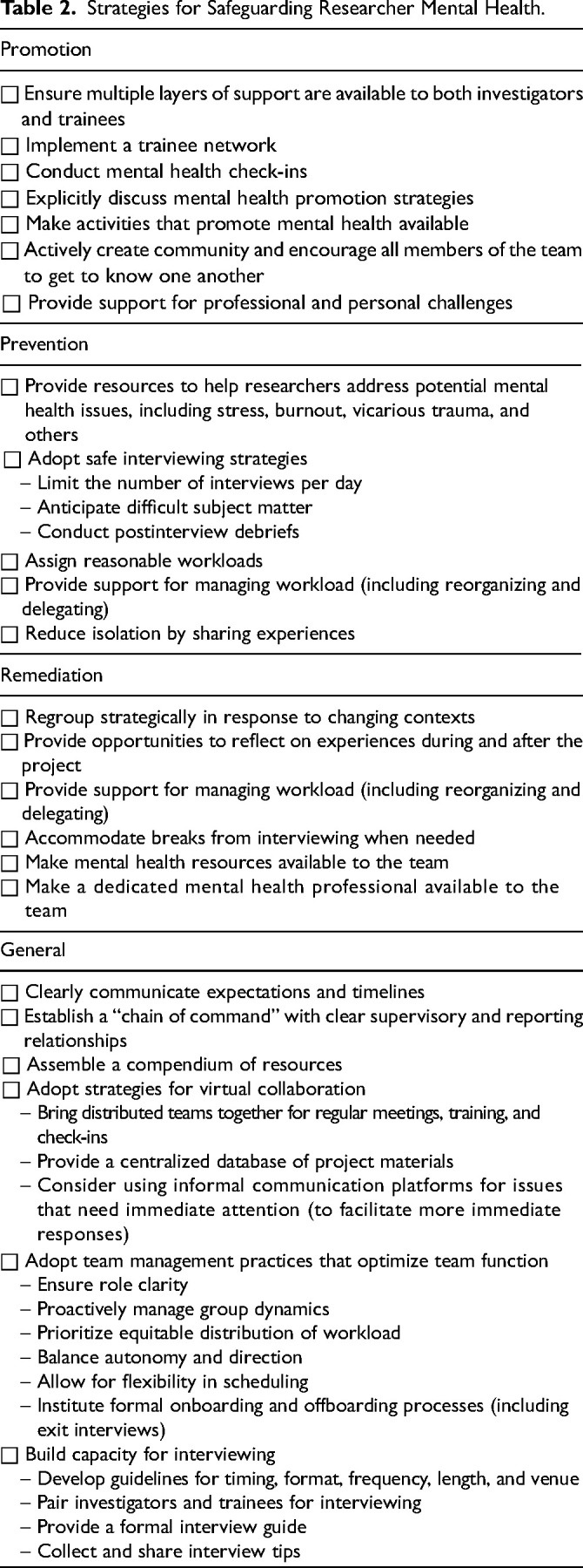 Leading Practices to Safeguard the Mental Health of Investigators and Trainees in Research Teams.