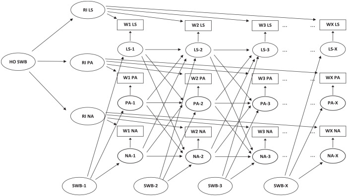 Evaluating the Structure of Subjective Well-Being: Evidence From Three Large-Scale, Long-Term, National Longitudinal Studies.