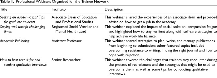 Leading Practices to Safeguard the Mental Health of Investigators and Trainees in Research Teams.