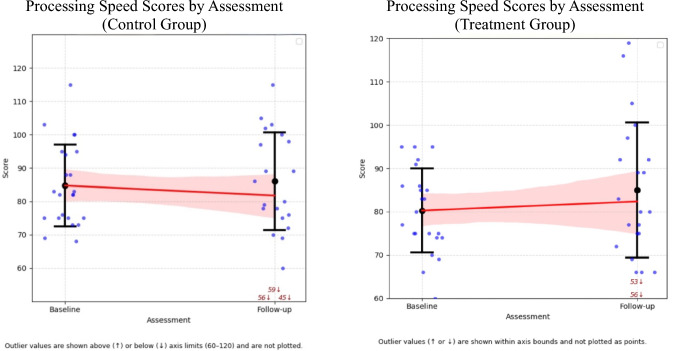 The utility of long-term methylphenidate in preserving intellectual development in survivors of childhood brain tumour.
