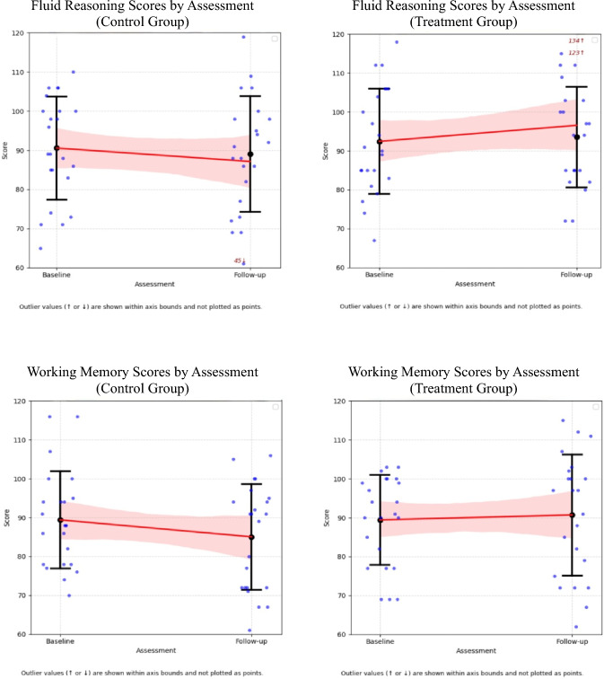 The utility of long-term methylphenidate in preserving intellectual development in survivors of childhood brain tumour.