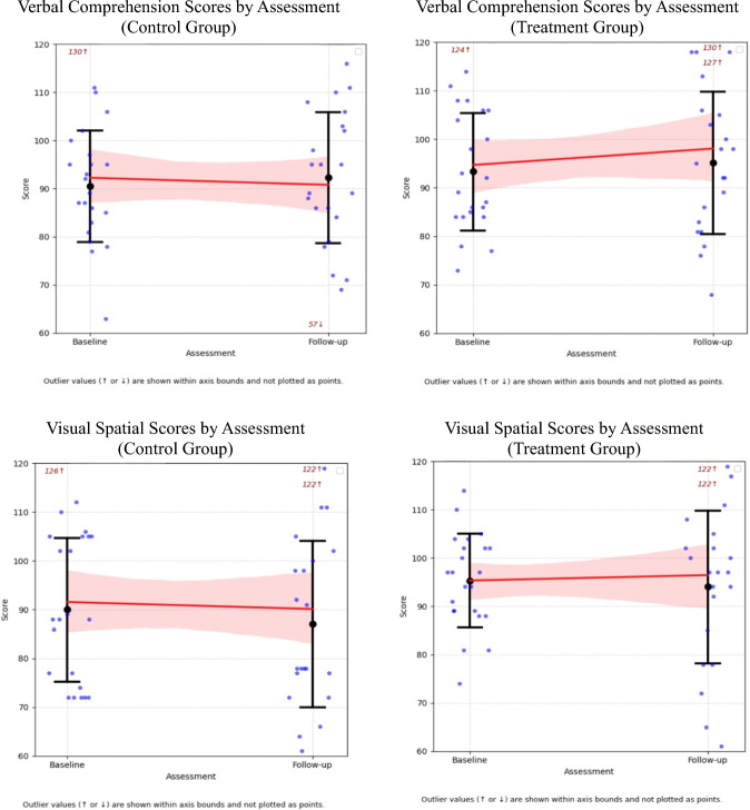 The utility of long-term methylphenidate in preserving intellectual development in survivors of childhood brain tumour.