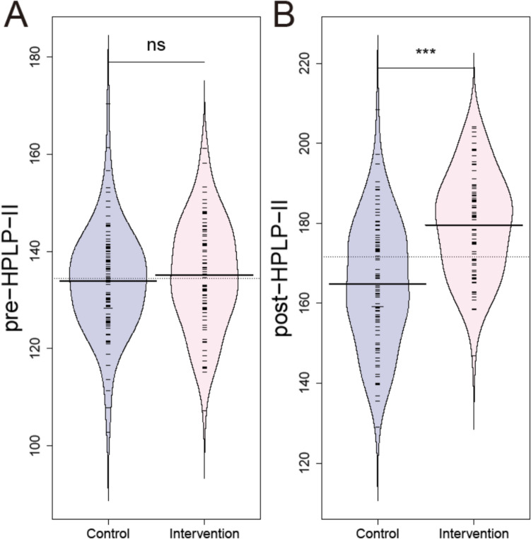 Application effect of pelvic floor function exercise based on health belief model in patients with benign prostatic hyperplasia after electrocautery.