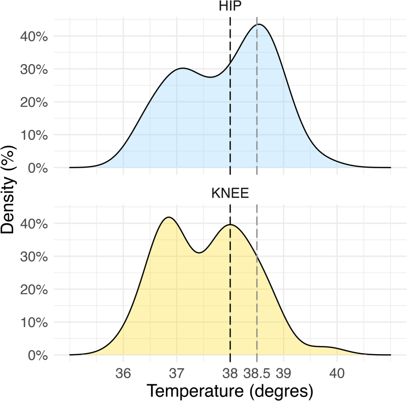 Comparison of clinical and biological data between septic arthritis of the hip and those of the knee caused by Kingella kingae.