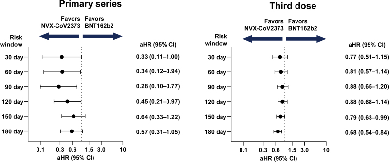 Effectiveness of NVX-CoV2373 and BNT162b2 COVID-19 Vaccination in South Korean Adolescents.