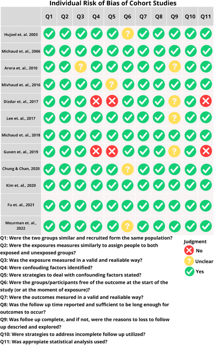 Is There Any Association Between Periodontitis and Prostatic Alterations? A Systematic Review.