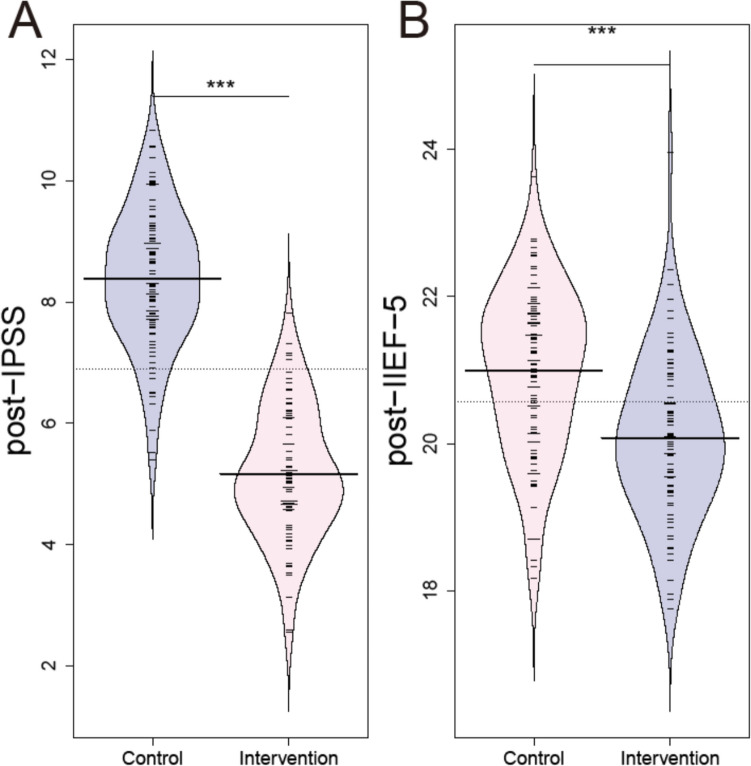 Application effect of pelvic floor function exercise based on health belief model in patients with benign prostatic hyperplasia after electrocautery.