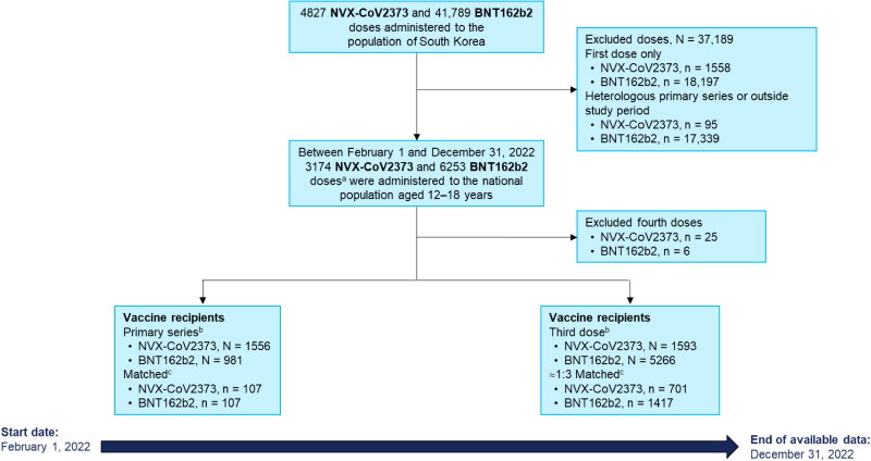 Effectiveness of NVX-CoV2373 and BNT162b2 COVID-19 Vaccination in South Korean Adolescents.
