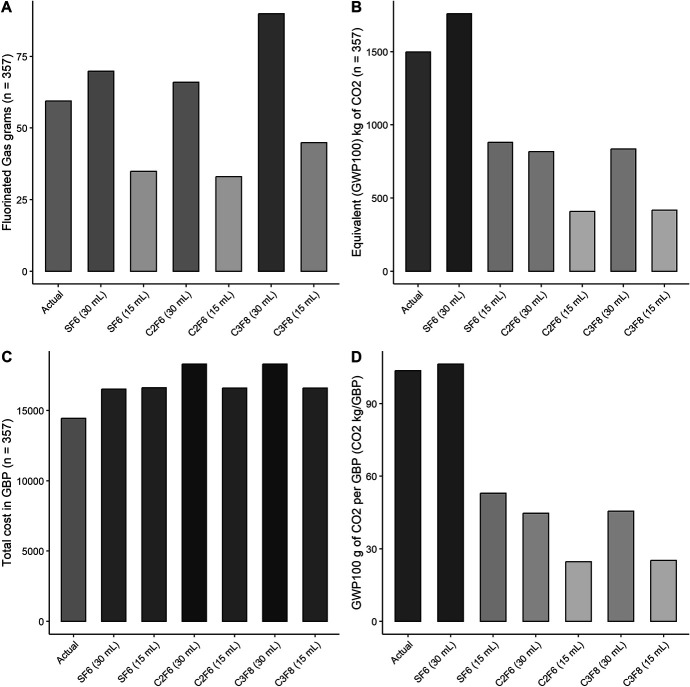 Carbon Footprint of Fluorinated Gases Used in Endothelial Keratoplasty.