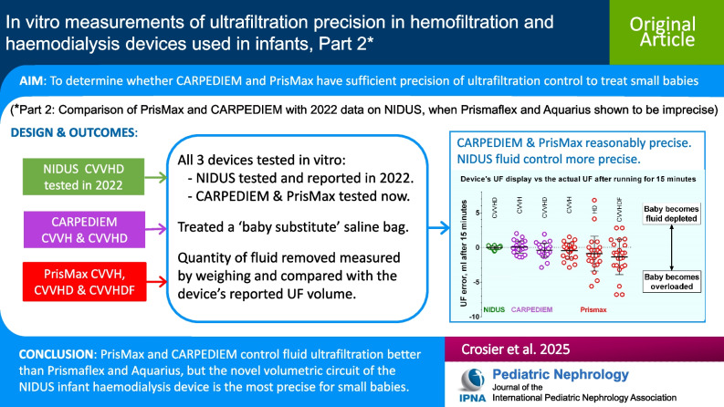 In vitro measurements of ultrafiltration precision in hemofiltration and hemodialysis devices used in infants, Part 2: Comparison of PrisMax and CARPEDIEM with previous data on NIDUS, Prismaflex and Aquarius.