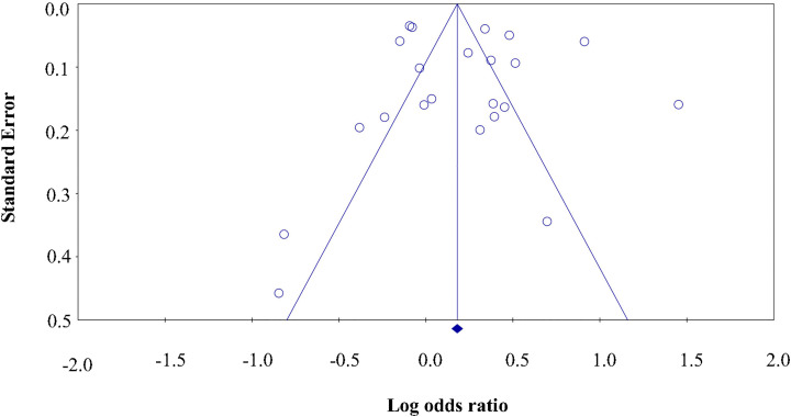 Systematic review and meta-analysis of rural-urban disparities in Alzheimer's disease dementia prevalence.