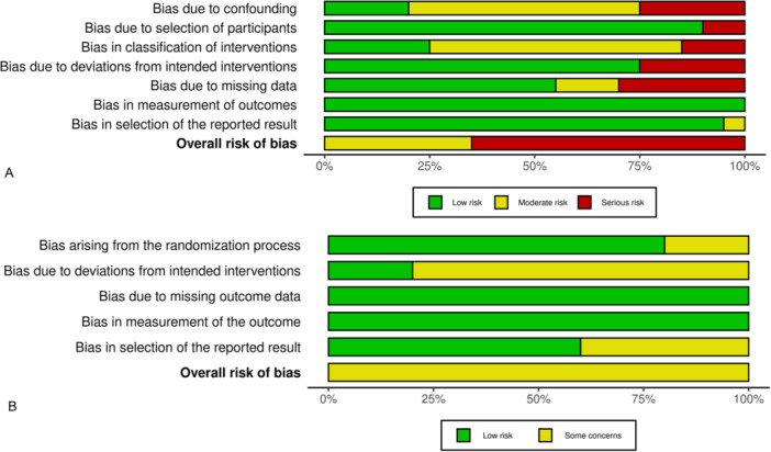 Efficacy of Treatments for T3bN0M0 Prostate Cancer Patients: A Systematic Review and Meta-Analysis.