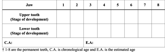 Reliability of London atlas for dental age estimation in an Australian cohort.