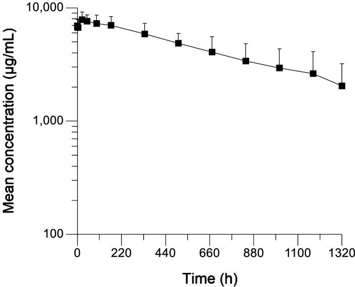 Preclinical Safety of APG777, A Novel Extended Half-Life Anti-Interleukin-13 Monoclonal Antibody, in Cynomolgus Monkeys.