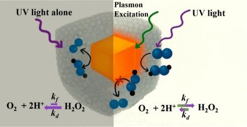 H2o2 Photo Sense Promoting Formation and Suppressing Decomposition of H2O2 via ...