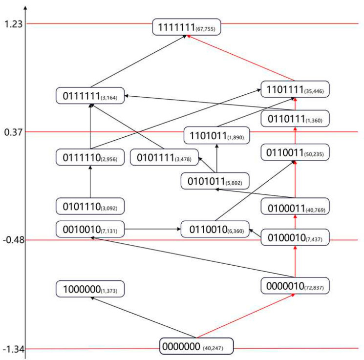Construction of Learning Pathways and Learning Progressions for High School English Reading Comprehension Based on Cognitive Diagnostic Assessment.