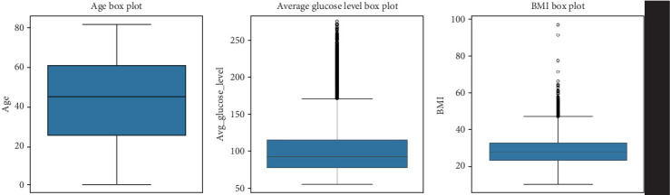 Predicting Stroke Risk Using Machine Learning: A Data-Driven Approach to Early Detection and Prevention.