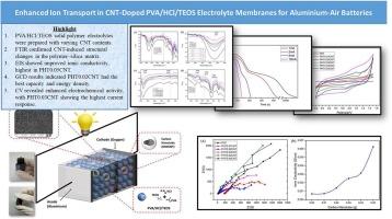 Enhanced ion transport in CNT-doped PVA/HCl/TEOS electrolyte membranes for aluminium-air batteries
