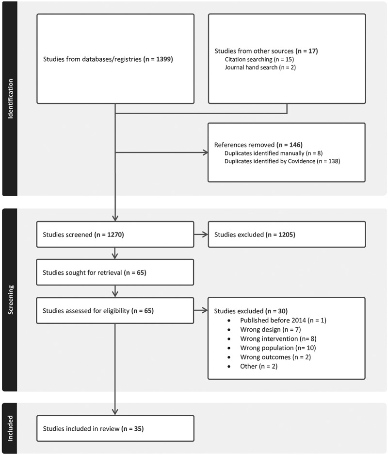 Approaches to teaching evidence-based medicine in residency: a systematic review.