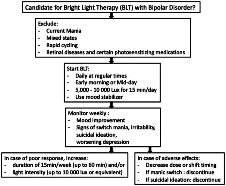 Light therapy for bipolar disorders: Clinical recommendations from the international society for bipolar disorders (ISBD) Chronobiology and Chronotherapy Task Force.