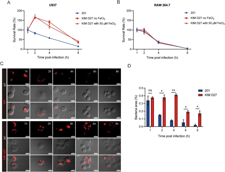 Molecular turn in <i>Yersinia pestis</i> pathogenesis: implications of the <i>gppA</i> frameshift for bacterial survival in human macrophage.