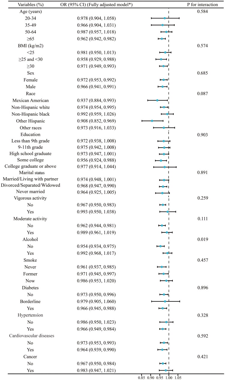 Healthy Eating Index-2015, a protective factor for mitochondria-derived methylmalonic acid in the low poverty/income ratio with chronic kidney diseases: results from NHANES 2011-2014.
