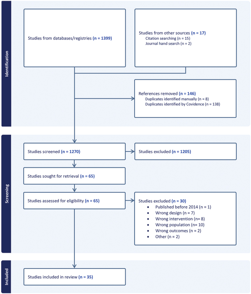 Approaches to teaching evidence-based medicine in residency: a systematic review.