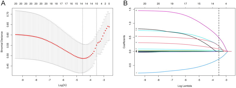 Analysis of clinical characteristics of hemorrhagic fever with renal syndrome with acute pancreatitis: a retrospective study.