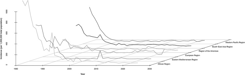 Resurgence of pertussis: Epidemiological trends, contributing factors, challenges, and recommendations for vaccination and surveillance.