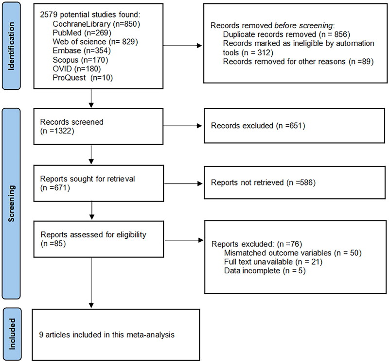 Impact of rapamycin on delayed graft function in kidney transplant recipients: a meta-analysis.