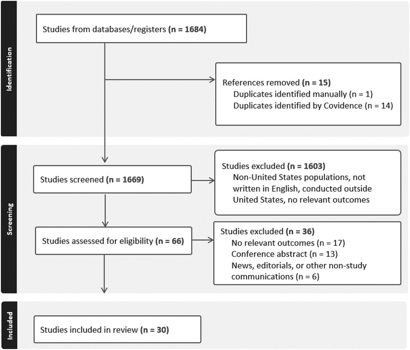 Human papillomavirus vaccination at age 9 or 10 years to increase coverage - a narrative review of the literature, United States 2014-2024.