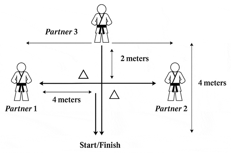 Low-dose caffeine enhances cognitive processing but not physical performance in fatigued taekwondo athletes: a randomized crossover trial.
