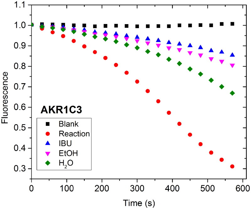 Bioactivity profiling of <i>Sanghuangporus lonicerinus</i>: antioxidant, hypoglycaemic, and anticancer potential via <i>in-vitro</i> and <i>in-silico</i> approaches.