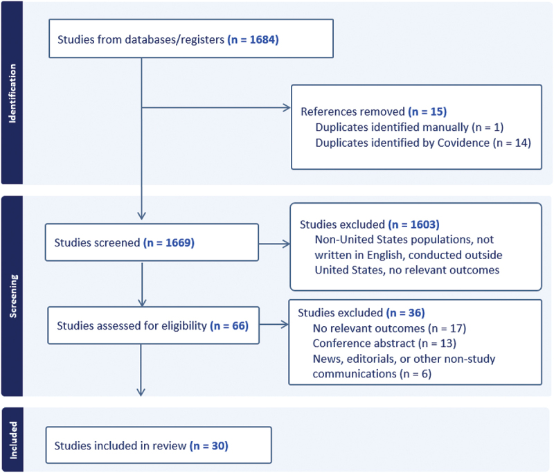 Human papillomavirus vaccination at age 9 or 10 years to increase coverage - a narrative review of the literature, United States 2014-2024.