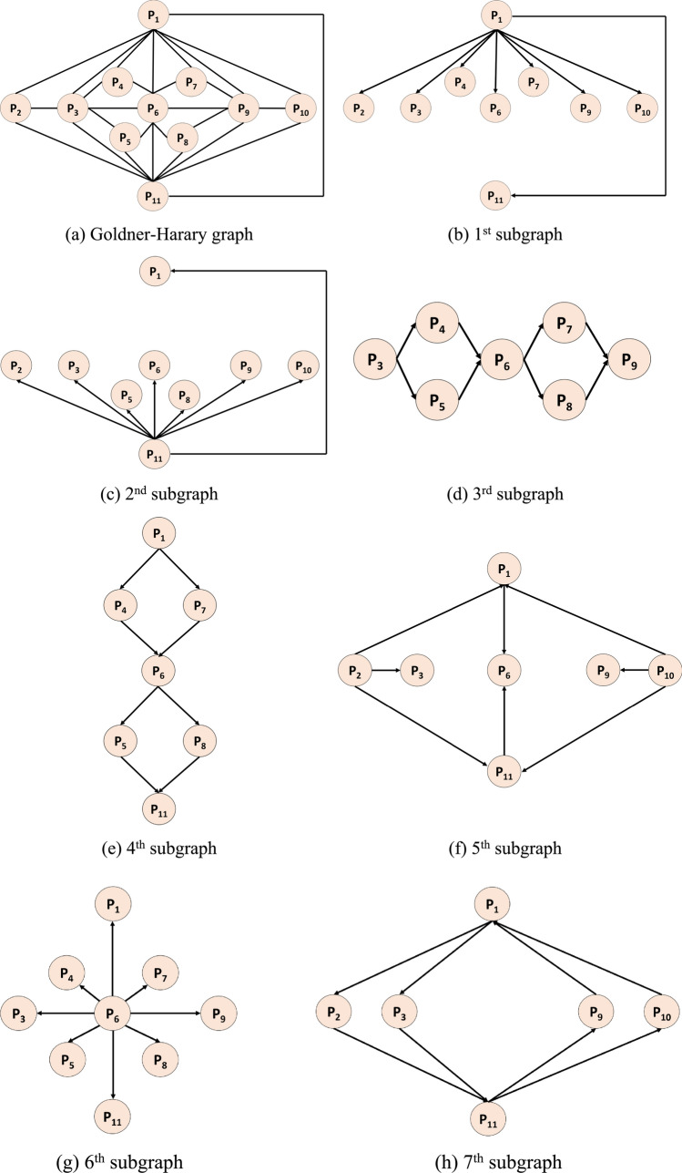 A new quantum-inspired pattern based on Goldner-Harary graph for automated alzheimer's disease detection.