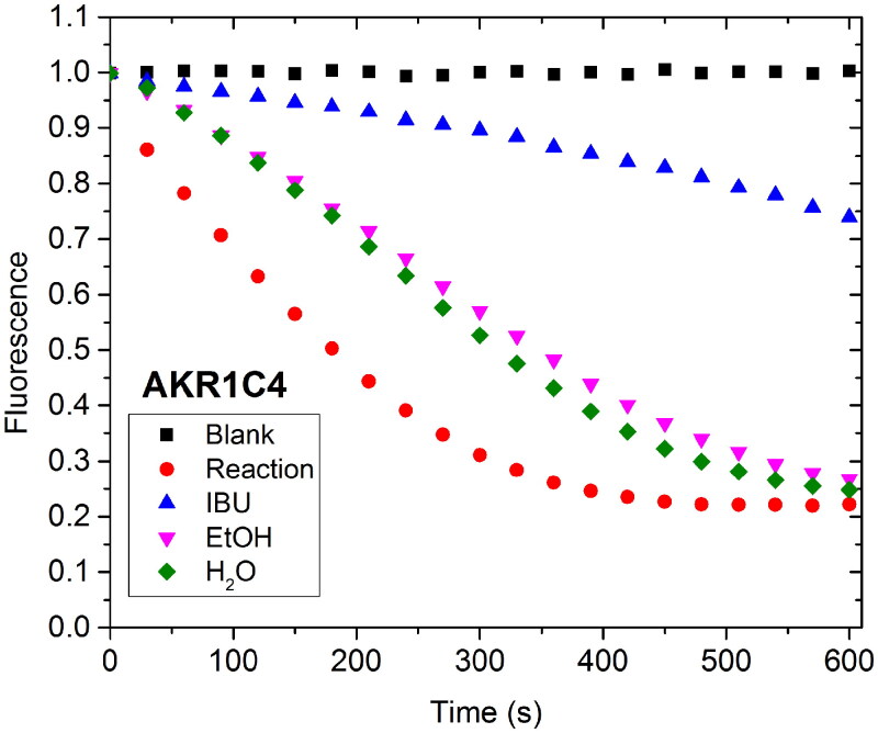Bioactivity profiling of <i>Sanghuangporus lonicerinus</i>: antioxidant, hypoglycaemic, and anticancer potential via <i>in-vitro</i> and <i>in-silico</i> approaches.
