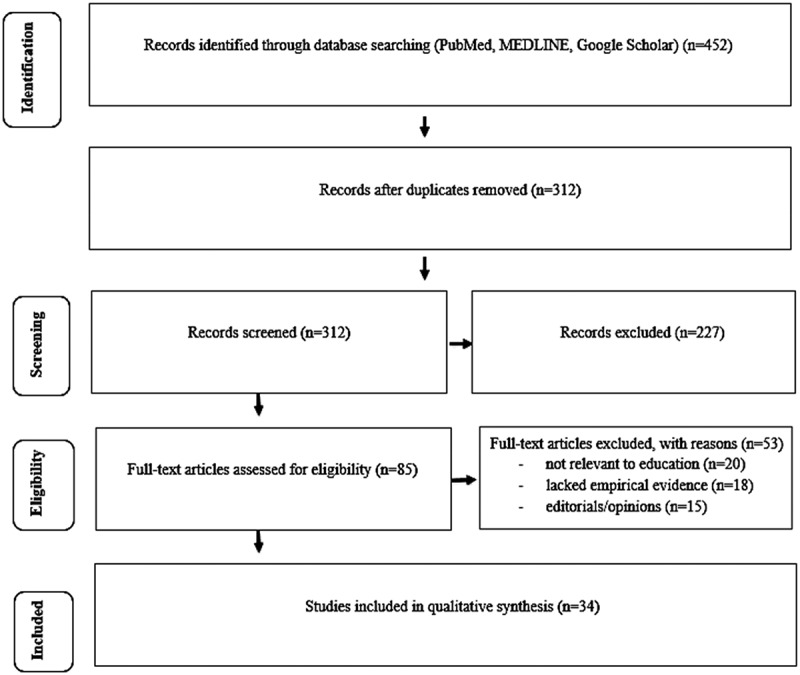 Integrating digital and narrative medicine in modern healthcare: a systematic review.
