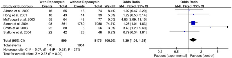 Impact of rapamycin on delayed graft function in kidney transplant recipients: a meta-analysis.
