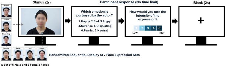 The impact of intimate partner violence on facial emotion recognition among Korean baby boomers.